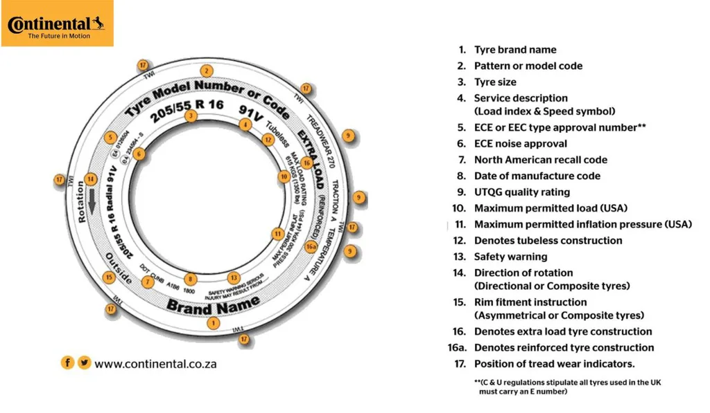 4. Motorcycle Tyres Explained_ Speed Ratings, Load Ratings & Sizes - Motorcycle Tyre Sidewall marking explained