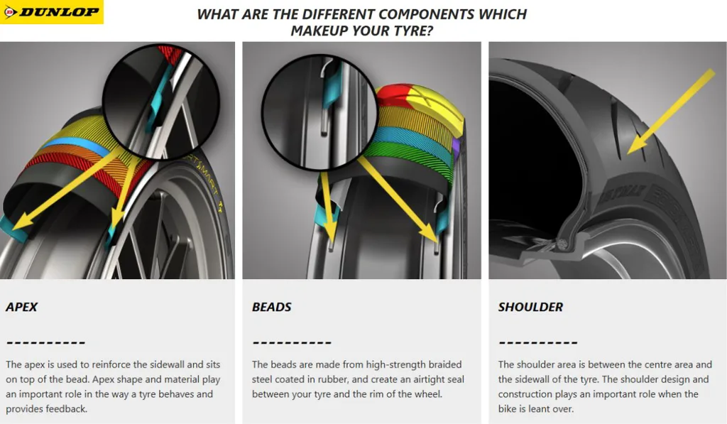 5. Motorcycle Tyres Explained_ Speed Ratings, Load Ratings & Sizes - Motorcycle Tyres Components
