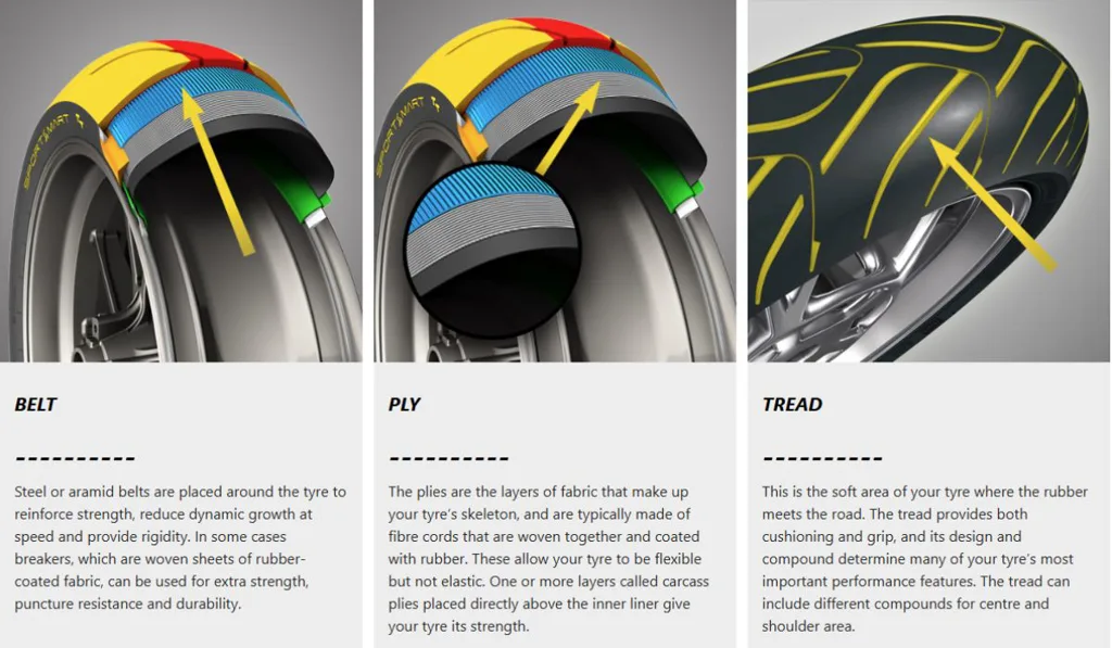 6. Motorcycle Tyres Explained_ Speed Ratings, Load Ratings & Sizes - Motorcycle tyre belt, ply and tread expalined